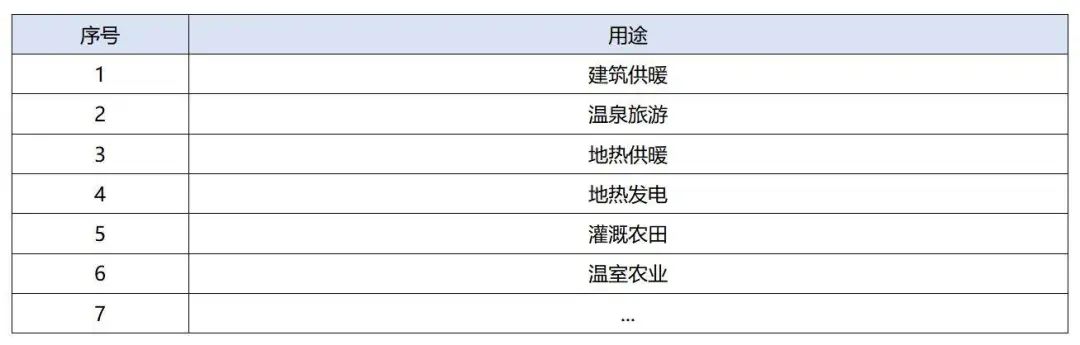 政策加持！未來(lái)地?zé)崮墚a(chǎn)業(yè)規(guī)模將持續(xù)擴(kuò)張-地大熱能-地?zé)衢_(kāi)發(fā)利用
