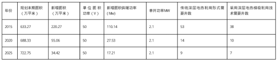 獻縣中深層地熱能梯級利用于建筑-地熱開發利用-地大熱能 獻縣中深層地熱能梯級利用于建筑-地熱開發利用-地大熱能