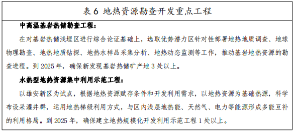 河北：“取熱不取水”利用地熱資源，不需辦理取水、采礦許可證-地大熱能