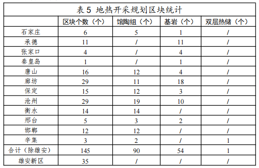 河北：“取熱不取水”利用地熱資源，不需辦理取水、采礦許可證-地大熱能