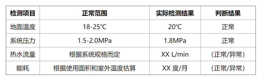 冬季如何檢測房屋地熱系統性能？這幾種方法能幫助你-地大熱能