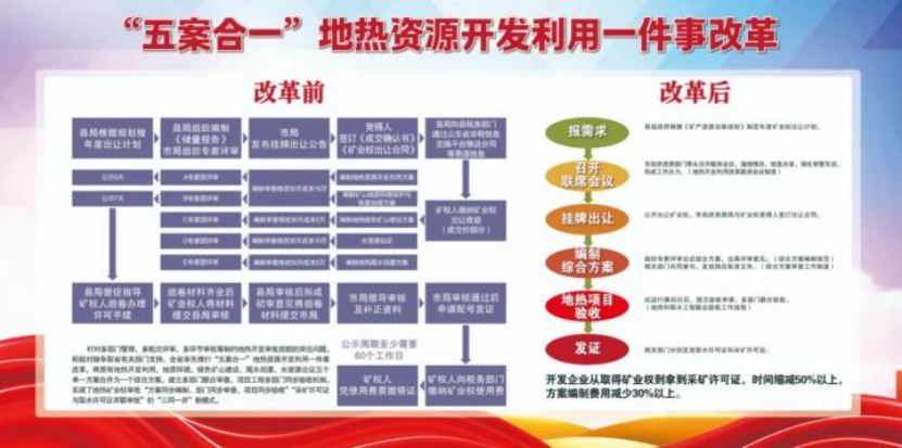 德州市自然資源局瞄準地熱開發(fā)利用等6大領域聚力攻堅-地大熱能