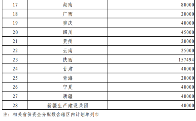 超240億元!財(cái)政部提前下達(dá)2026年大氣污染防治資金-地大熱能 超240億元!財(cái)政部提前下達(dá)2026年大氣污染防治資金-地大熱能
