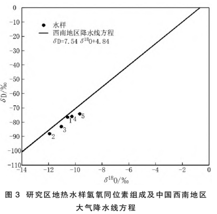 云南省昌寧縣地熱水地質(zhì)特征及成因研究-地熱開發(fā)利用-地大熱能 云南省昌寧縣地熱水地質(zhì)特征及成因研究-地熱開發(fā)利用-地大熱能